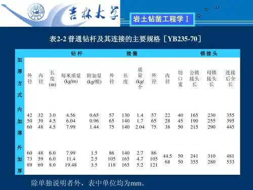 3.绪论-岩土性质-钻具-硬质合金钻头(三)