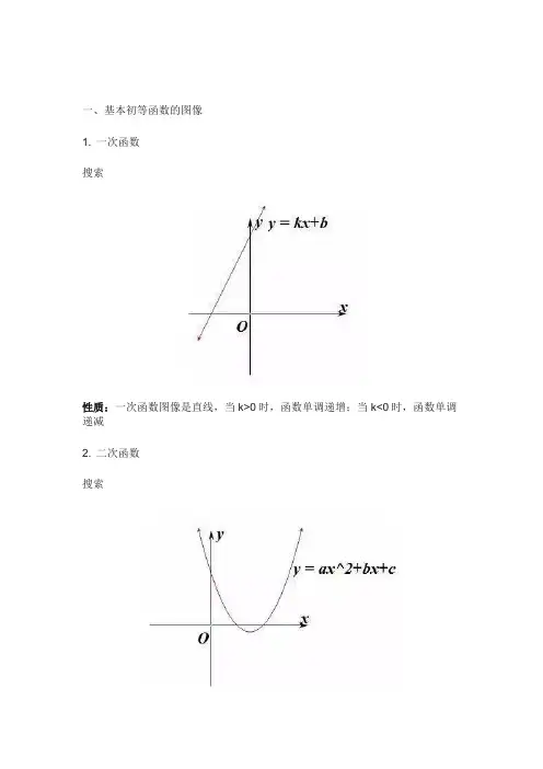 高三函数图像知识点总结