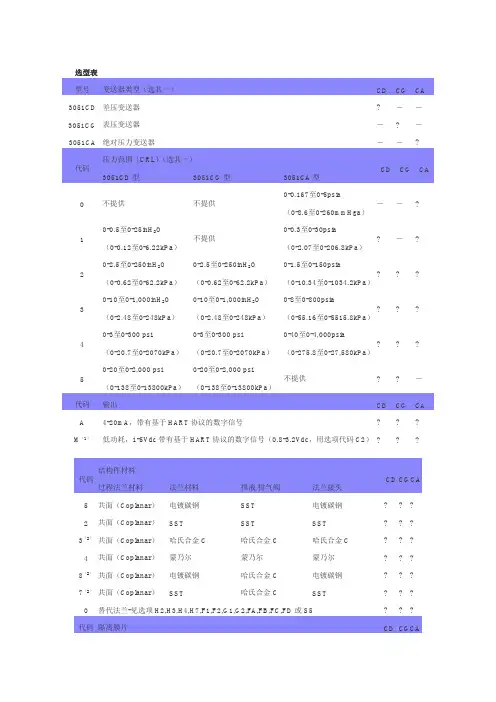 3051CG选型表