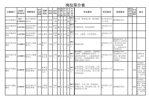 江苏省宿迁市事业单位招聘岗位表