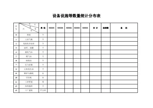 机械制造企业安全生产标准化--设备设施等数量统计分布表(样板)