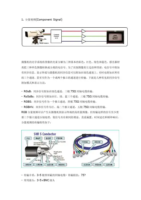 常见视频信号传输特性及转换