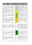 14年会计信息化技能大赛信息化样题(供应链部分解析)