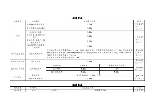 建筑设计常用通道宽度标准