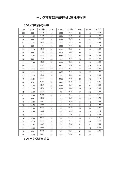 中小学体育教师基本功比赛评分标准