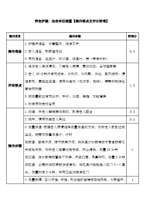 养老护理：生命体征测量【操作要点及评分标准】