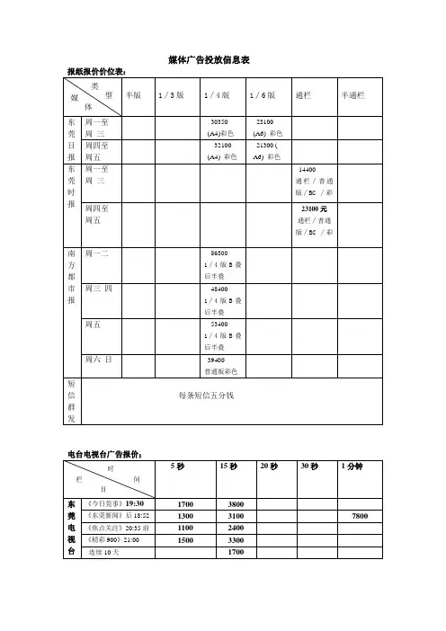 媒体广告投放价格表