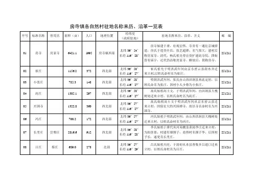 房寺镇各自然村驻地名称来历