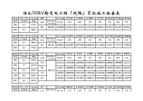 弧垂表