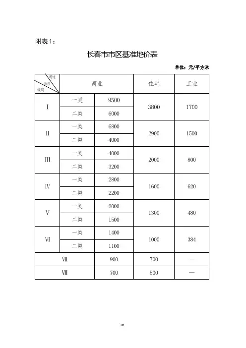 长春市区基准地价图