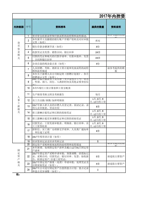 会计师事务所内控资料清单