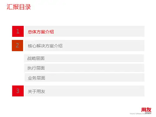 用友HR系统介绍ppt课件