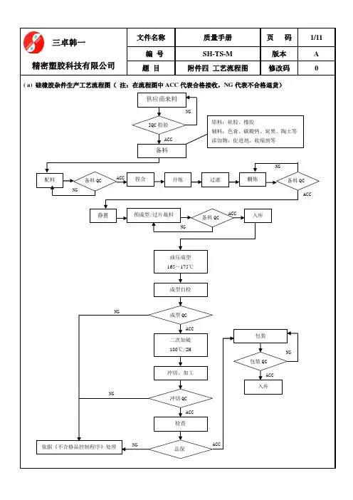 环保用工艺流程图