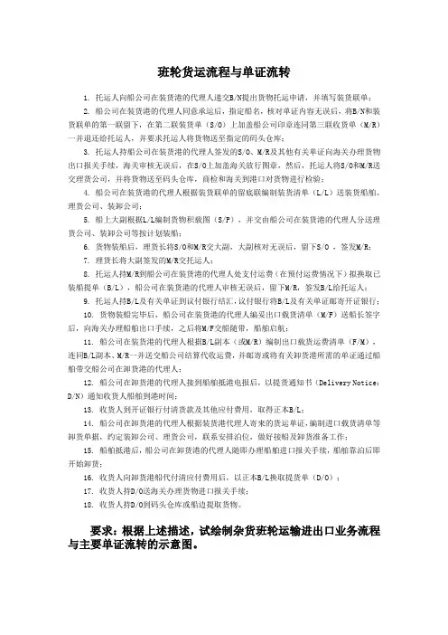 班轮货运流程与单证流转