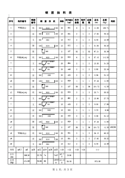 钢筋抽料表(原表)