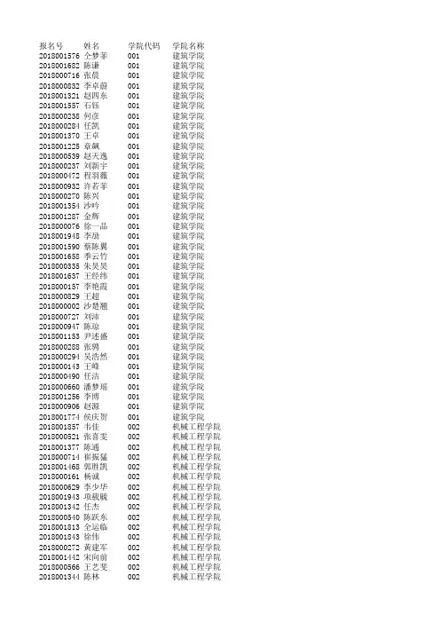 2018年东南大学博士研究生申请考核通过名单