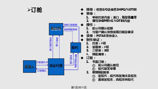 海运出口流程图PPT课件