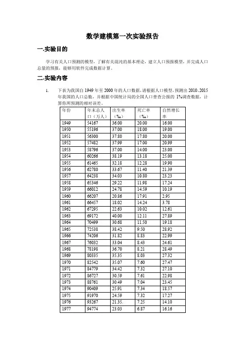 人口预测  matlab