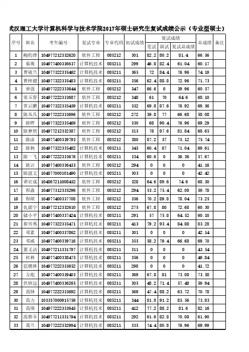 武汉理工大学计算机科学与技术学院2017年硕士研究生复试成绩公示