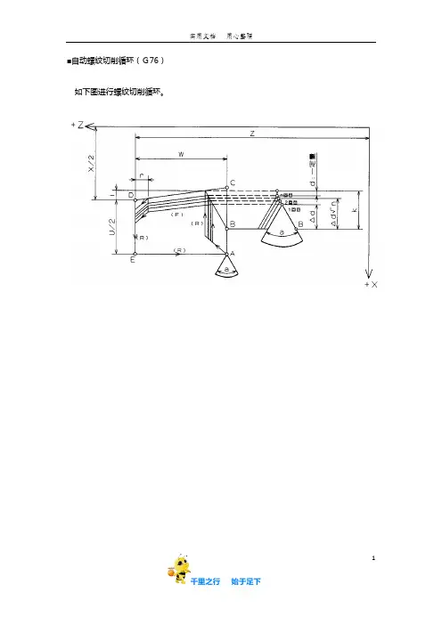 FANUC发那科工业机器人G76代码使用方法及程序例
