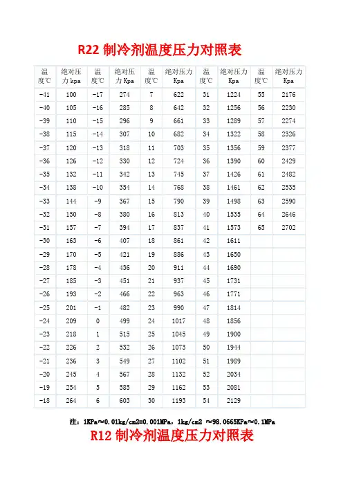 R制冷剂温度压力对照表