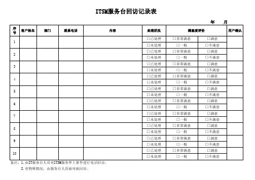 电话(回访)记录表