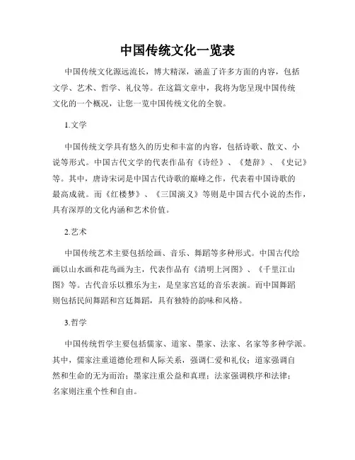 中国传统文化一览表