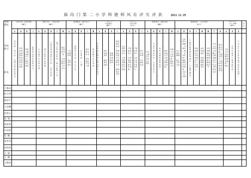 师德师风自评互评表