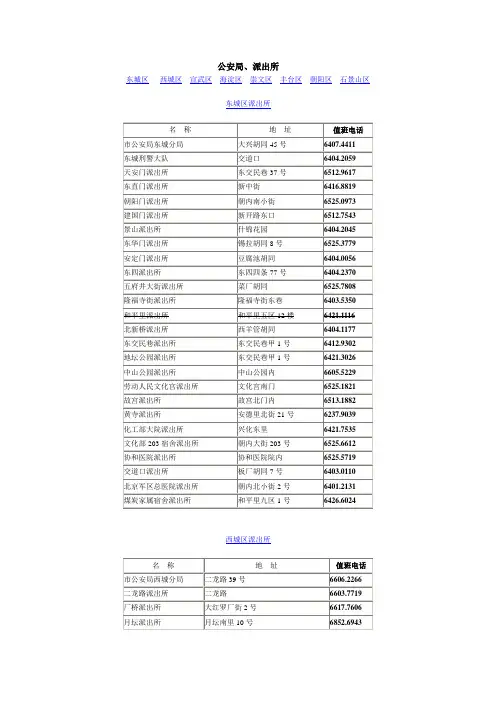 北京派出所电话