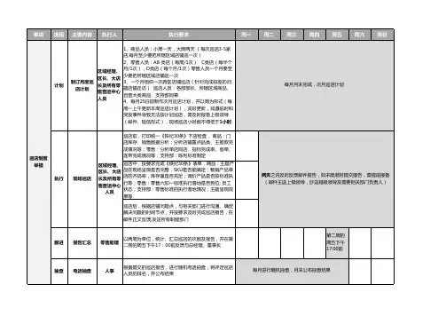 巡店流程