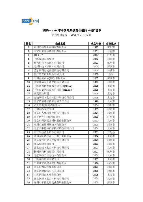 2008年中国最具投资价值企业50强榜单