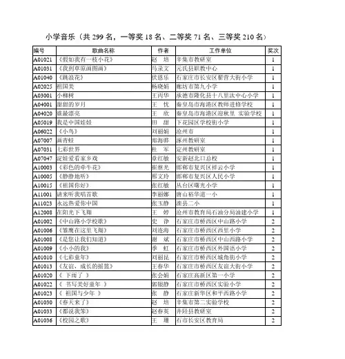 小学音乐(共299名,一等奖18名、二等奖71名、三等奖210