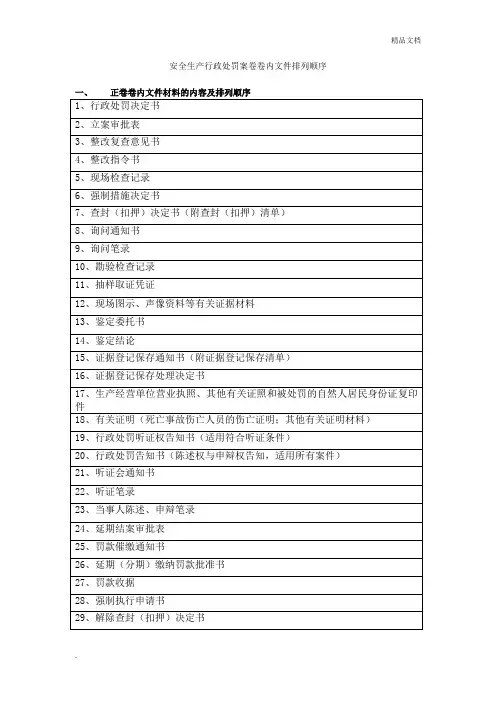 安全生产行政处罚案卷卷内文件排列顺序