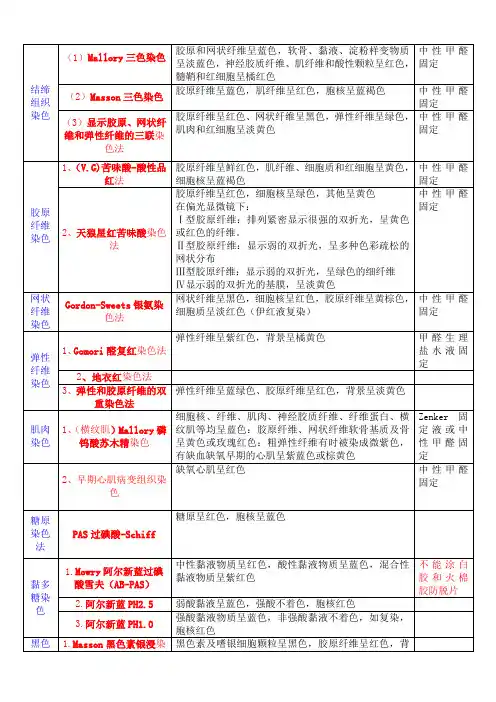组织细胞特殊染色