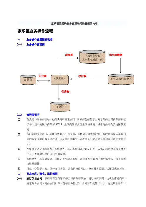 家乐福的采购业务流程和采购管理的内容