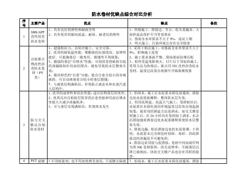 防水卷材优缺点综合对比分析