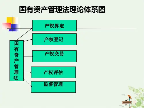 国有资产管理法理论体系图(35张)