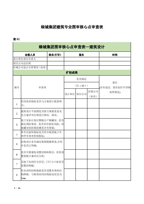 (完整版)绿城集团图审核心点审查表图纸审核