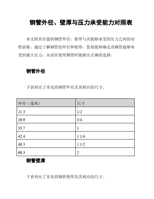 钢管外径、壁厚与压力承受能力对照表