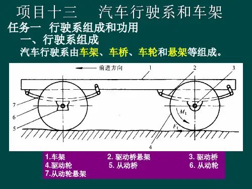 《汽车构造课件》车架车桥车轮与轮胎