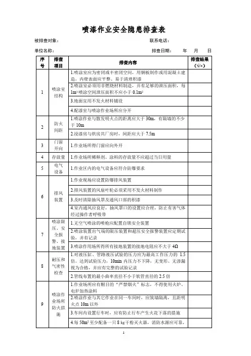 喷漆作业安全隐患排查表