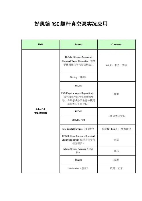 螺杆真空泵的应用分析