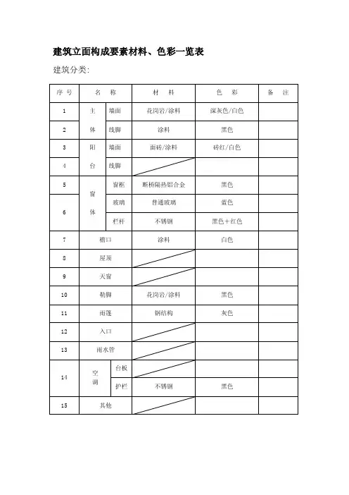 建筑立面构成要素材料、色彩一览表