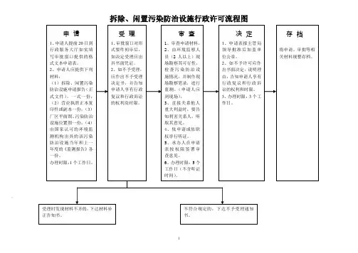 环境保护局行政行政执法流程图