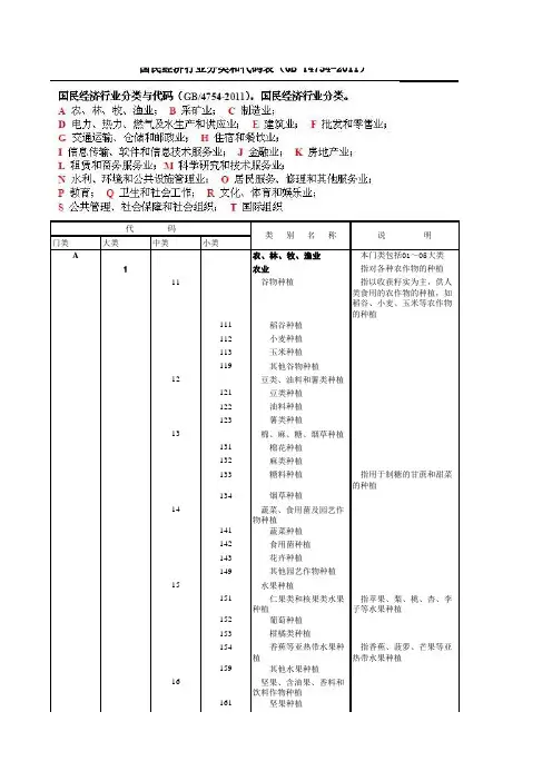 最新国民经济行业分类代码表(GB_T4754-2011)