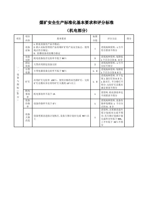 煤矿安全生产标准化(机电运输)