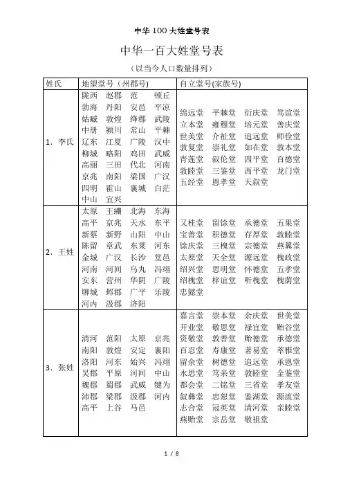 中华100大姓堂号表