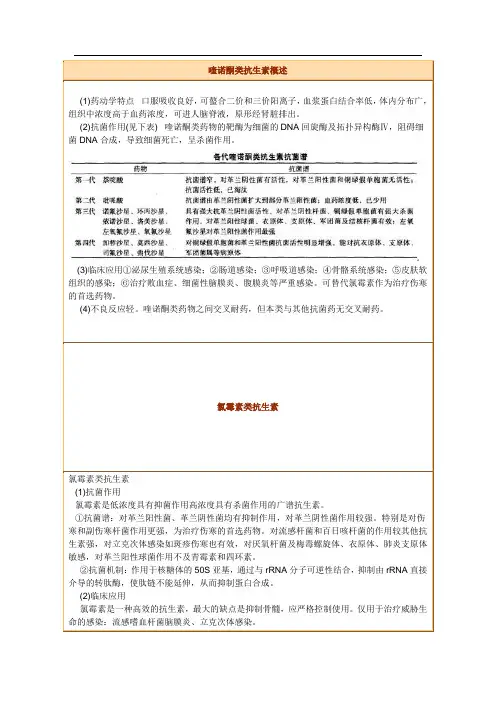 喹诺酮类抗生素概述