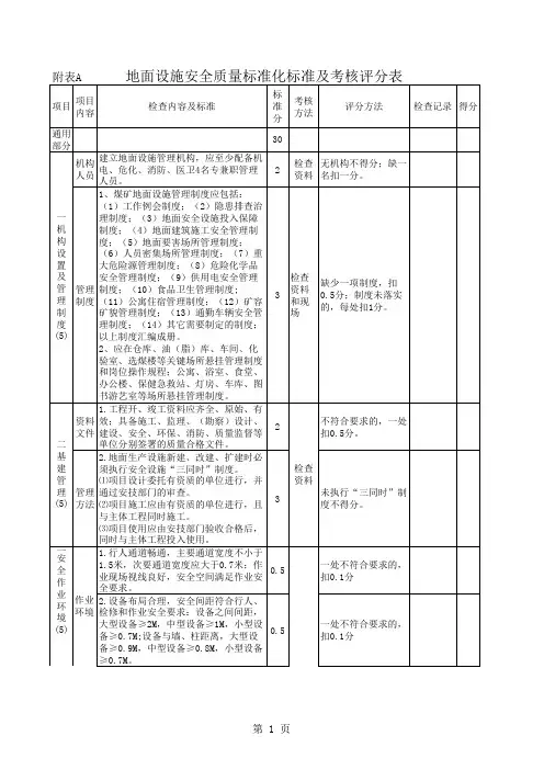 煤矿地面设施标准化检查表