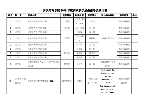 安庆师范学院2009年度实践教学成果指导奖统计表